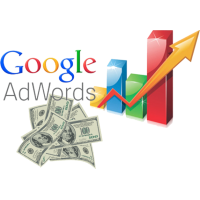Bảng giá quảng cáo Google Adwords